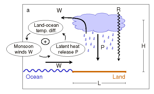 Eigencalving