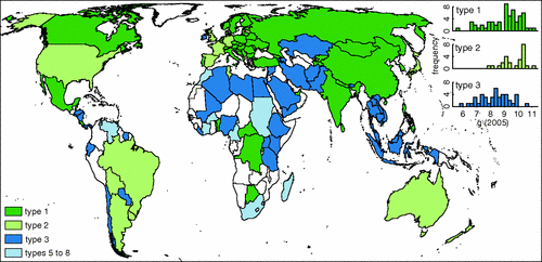 Development dynamics