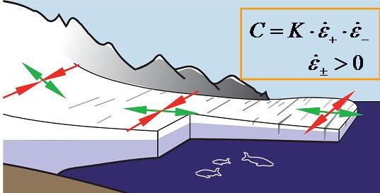 Eigencalving