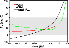 figure105