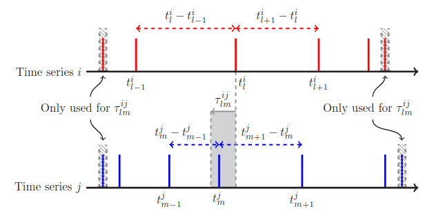 Event synchronization