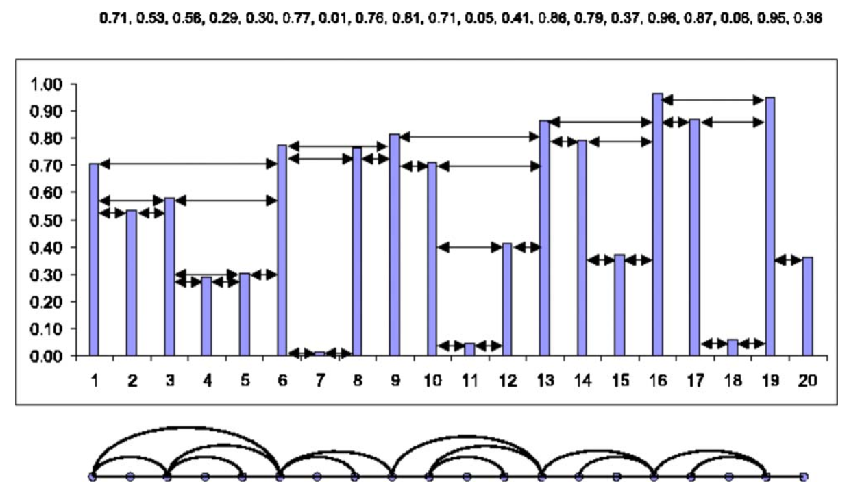 horizontalvisibilitygraph