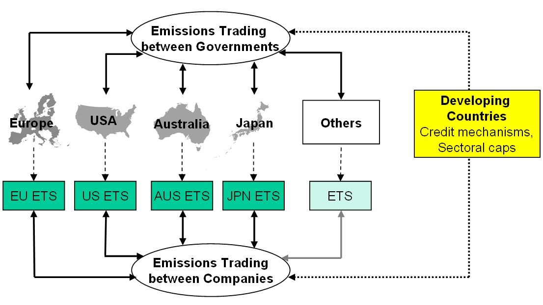 Systeme für den Emissionshandel harmonisieren