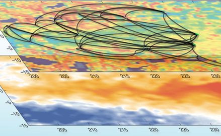 Netzwerke im Klimasystem: Forschungslücke geschlossen