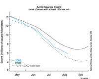 N_timeseries.png