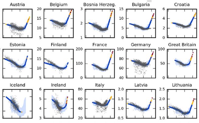 Elektrizitätsbedarf in Europa verlagert sich durch den Klimawandel