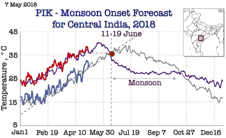 Frühe Sommer-Monsun-Vorhersage für Indien