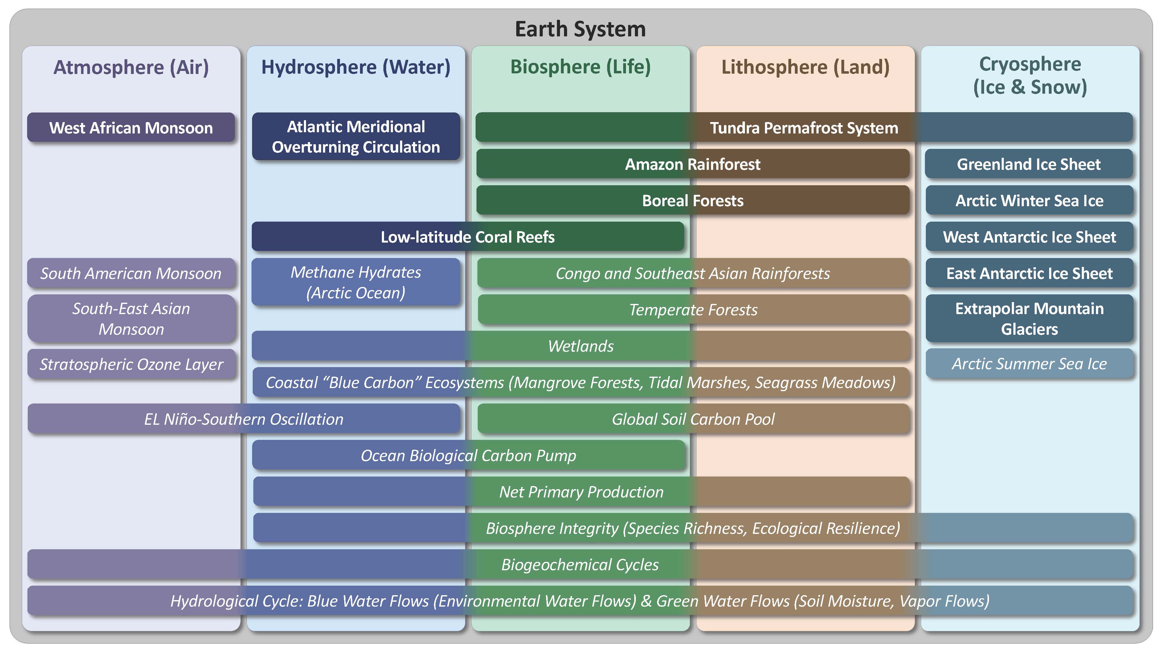 Planetare Gemeinschaftsgüter: Wie globale Kooperation den Schutz zentraler Funktionen des Erdsystems stärken kann