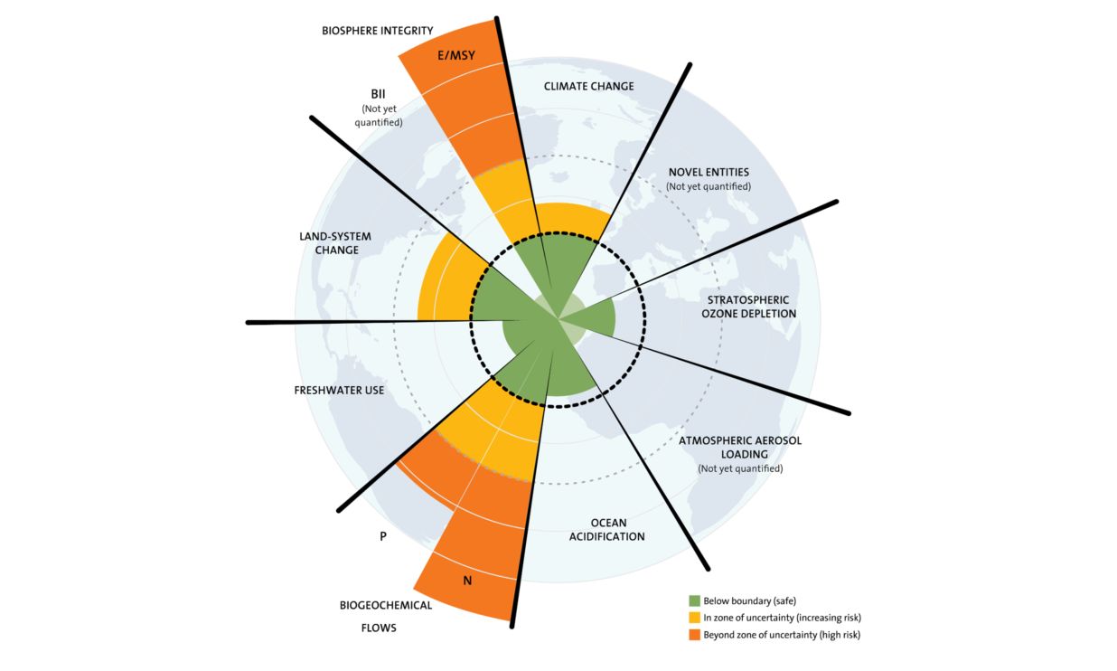 Planetare Grenzen: Wechselwirkungen im Erdsystem verstärken menschgemachte Veränderungen