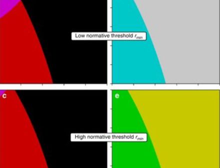 Sicher ist sicher? Wirtschaftliche Optimierung kann zum Risiko für Kippelemente im Erdsystem werden