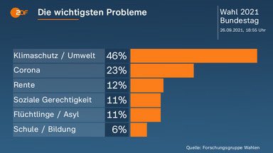 Zur Bundestagswahl: "Wir können uns keine weiteren Jahre des Stillstands leisten"