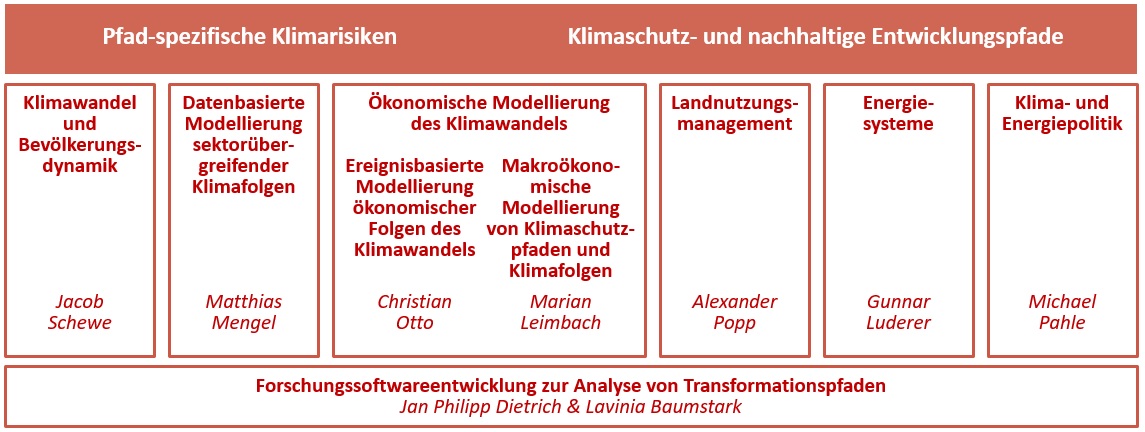 Organigramm deutsch.jpg