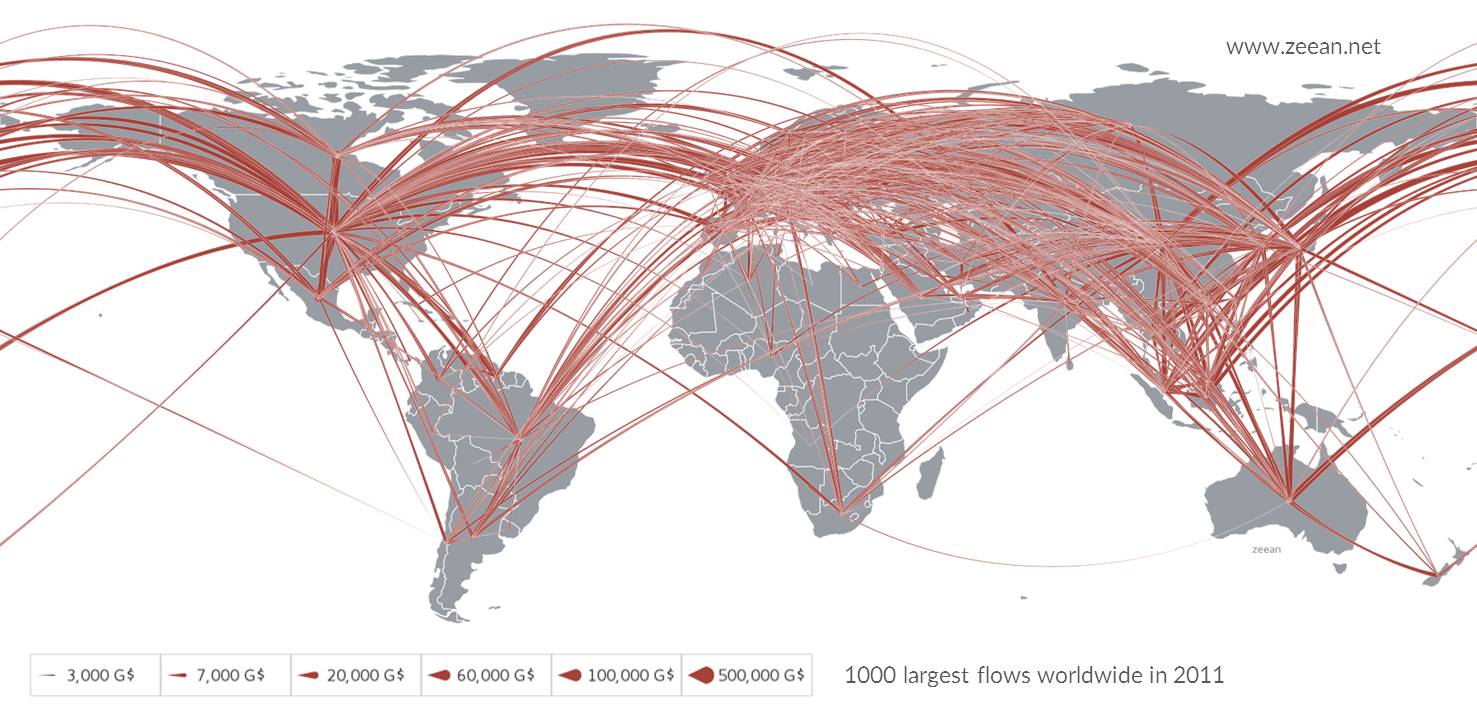 Legend: Shown are the 1000 largest trade flows between 26 industry sectors and final demand in 186 countries for the year 2011 (based on data from the Eora World MRIO, by M. Lenzen at U Sydney). The study analyzes the susceptibility of the global economic network to heat-stress for the years 1991-2011. Source: zeean.netPM 10.06.2016