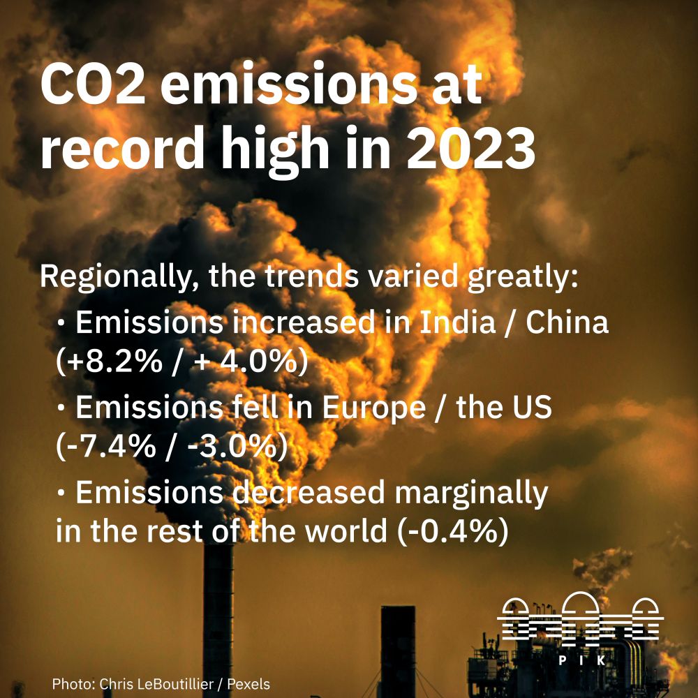 CO2 emissions at record high