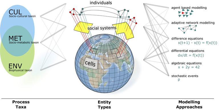 copan:CORE World-Earth modelling framework paper published copan:CORE World-Earth modelling framework paper published
