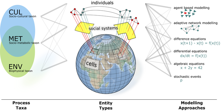 copan:CORE World-Earth modelling framework paper published