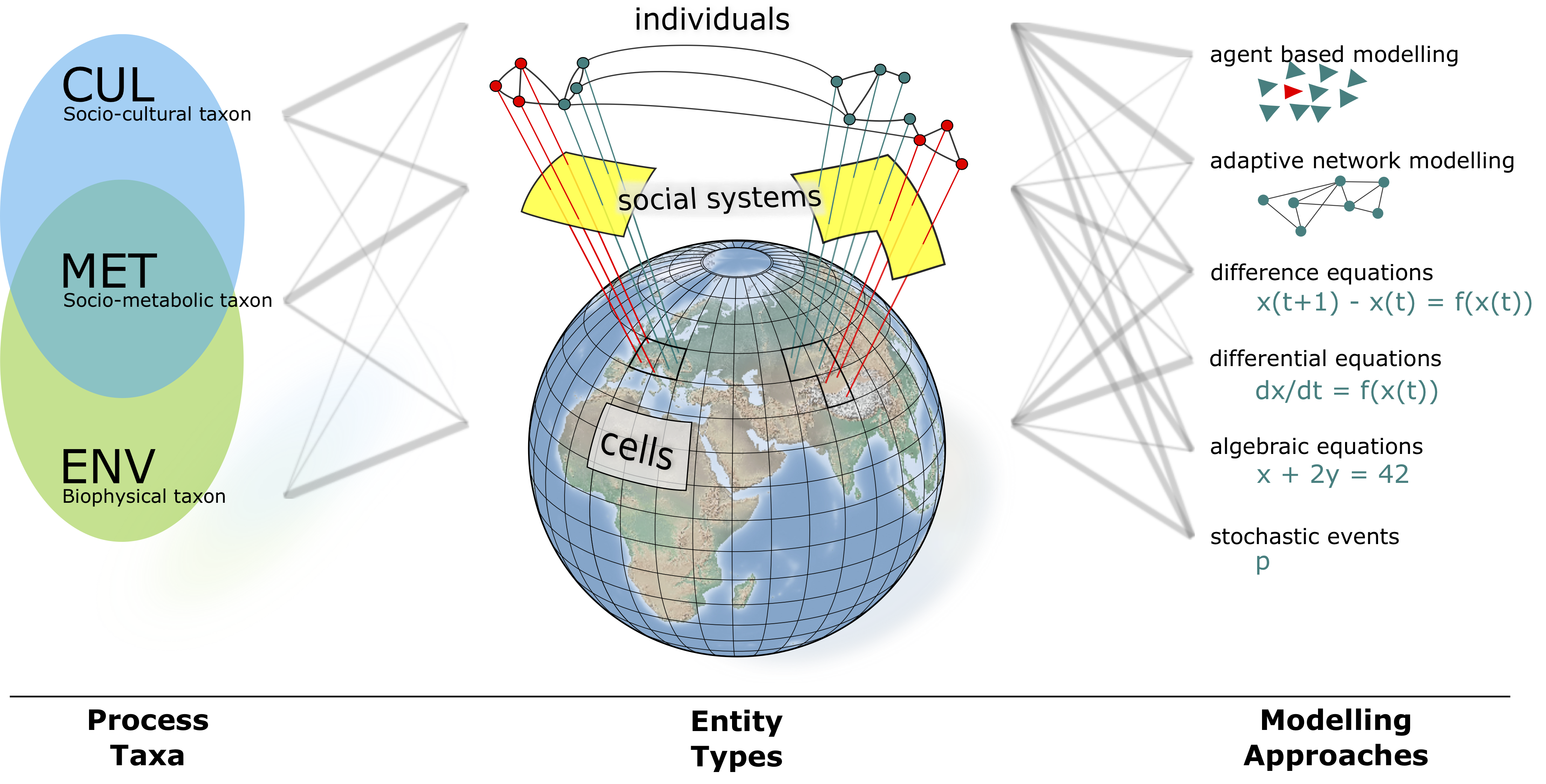 copan:CORE World-Earth modelling framework paper published