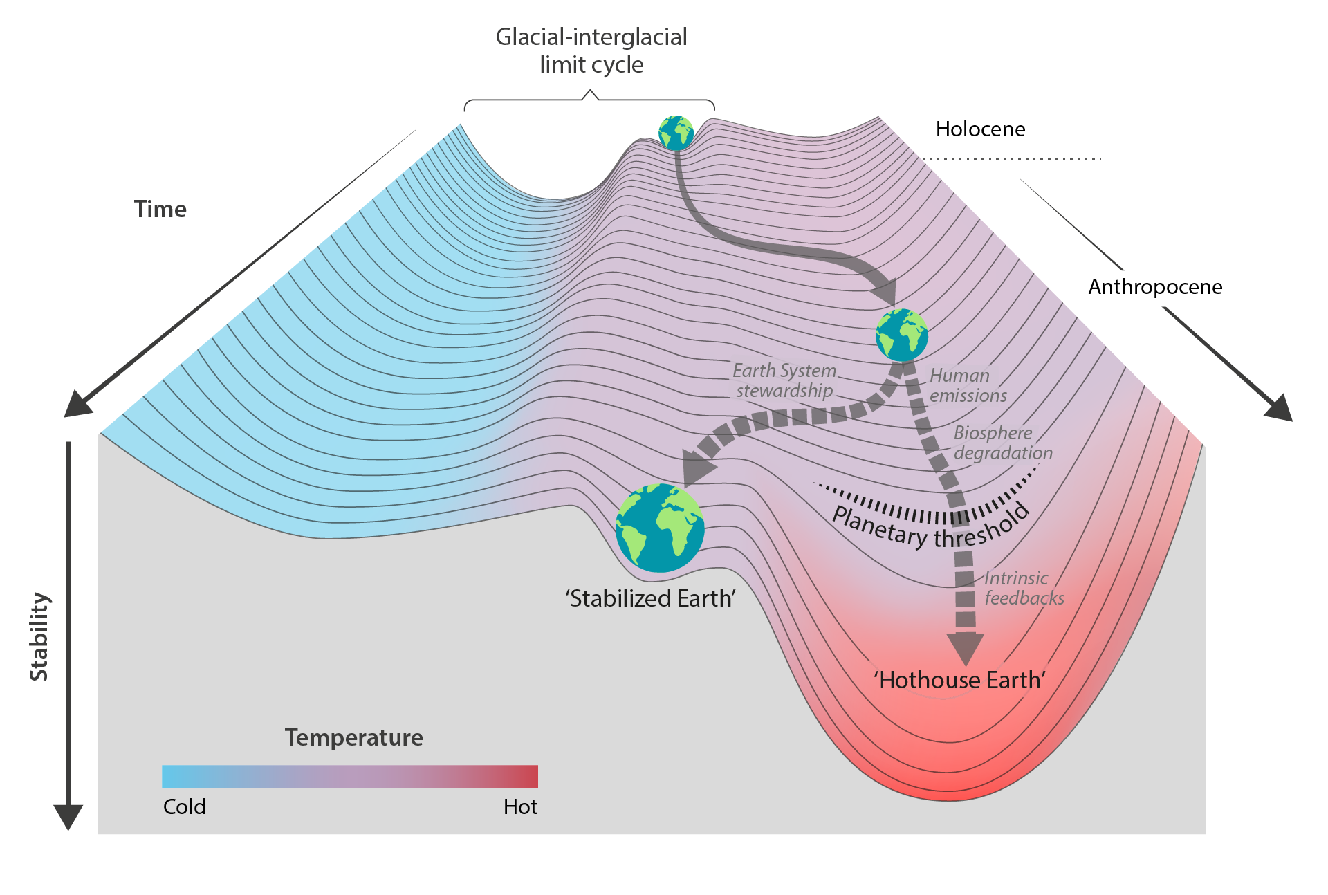 Hothouse Earth paper most impactful climate reseach article and German word-of-the-year of 2018