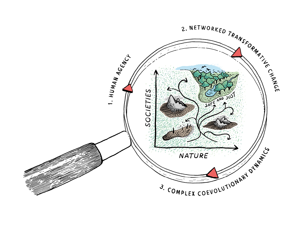 Paper: Closing the loop: reconnecting human dynamics to Earth system science