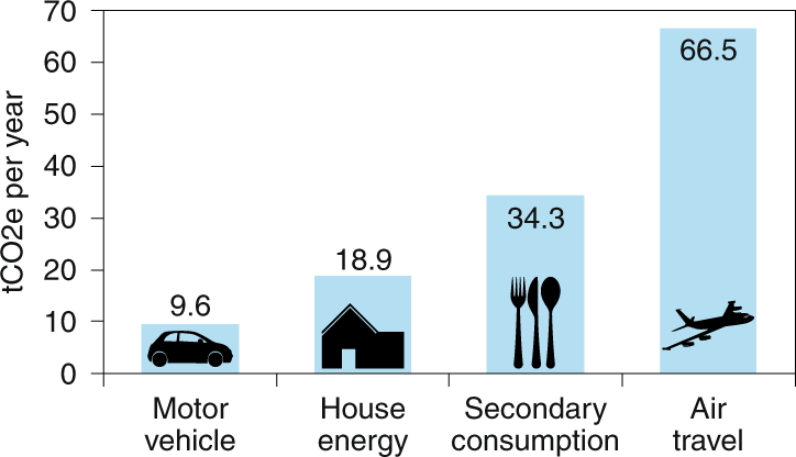 Paper: shift the focus from the super-poor to the super-rich