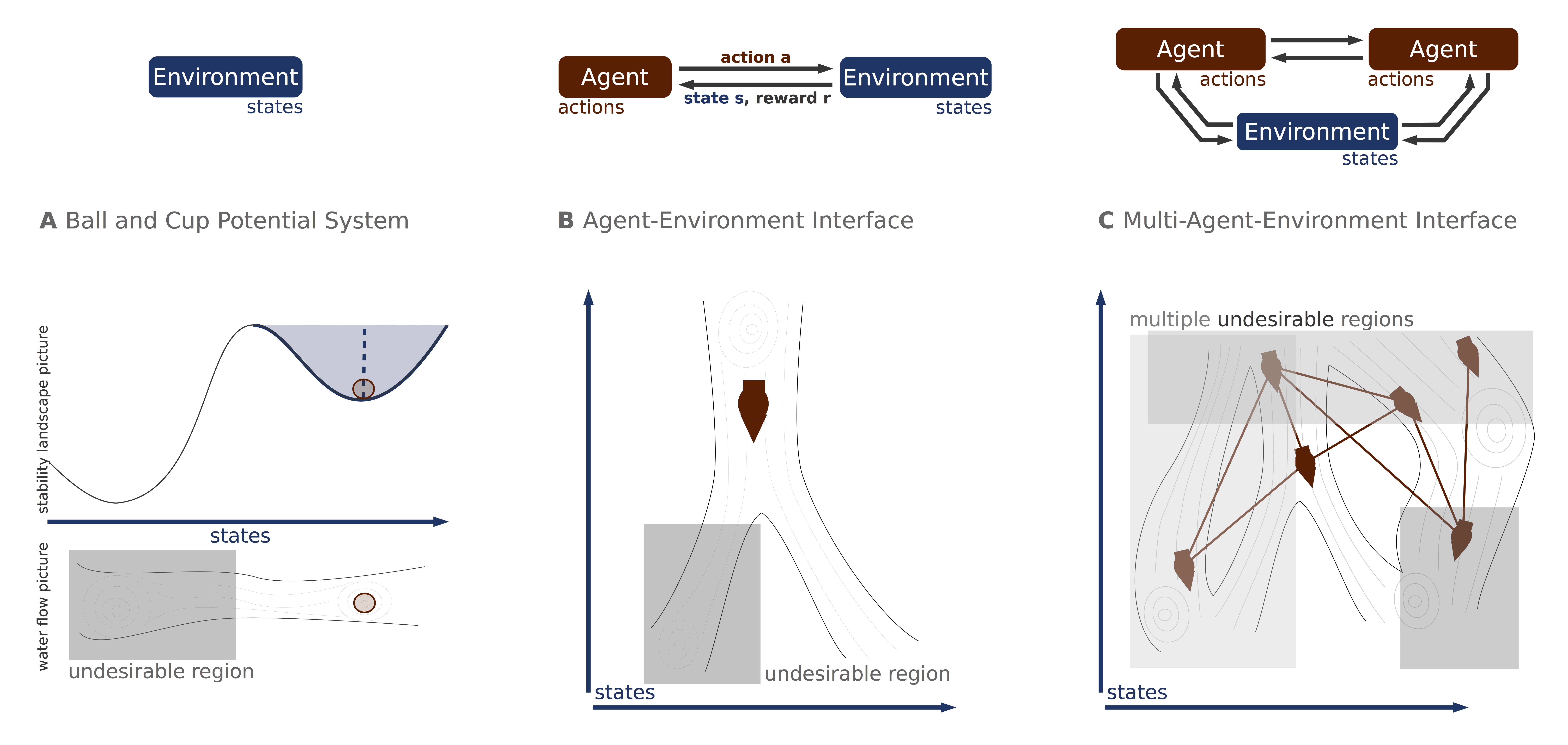 Paper: Social-ecological resilience. From math to metaphors and back again.