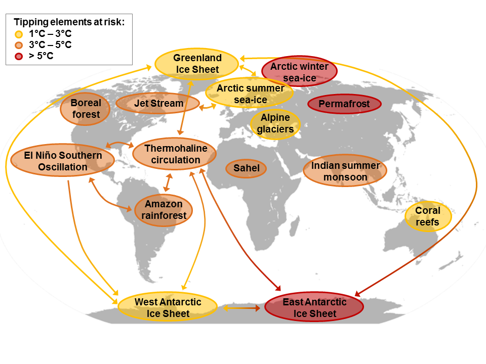 Paper: Trajectories of the Earth system in the Anthropocene