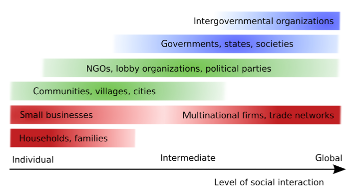 Review paper: Towards representing human behavior and decision making in Earth system models