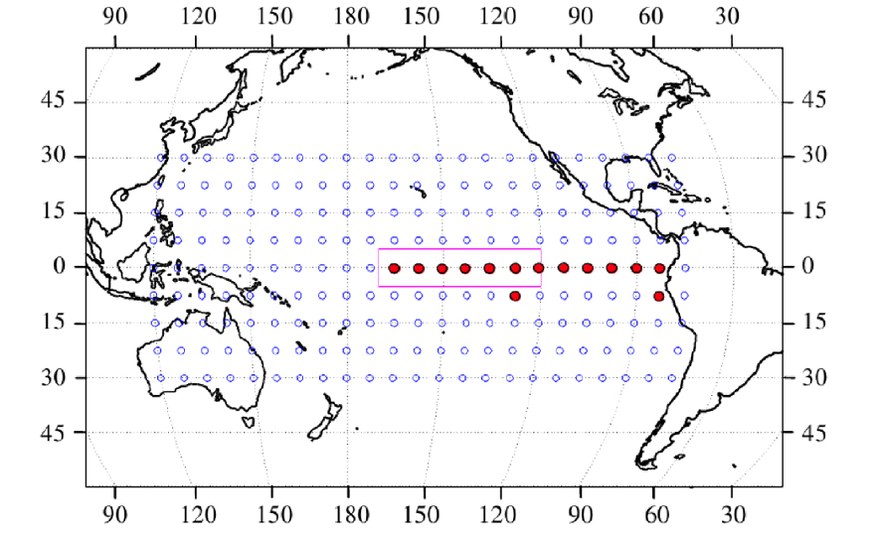 Early warning: Physicists from Giessen, Potsdam and Tel Aviv forecast "El Niño" for 2020