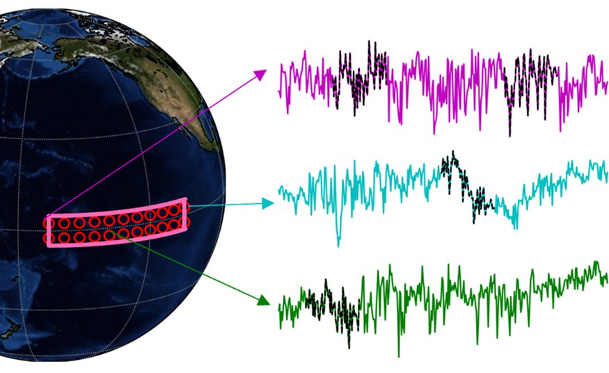 New approach in El Niño forecasting potentially doubles the lead-time and helps forecasting its magnitude