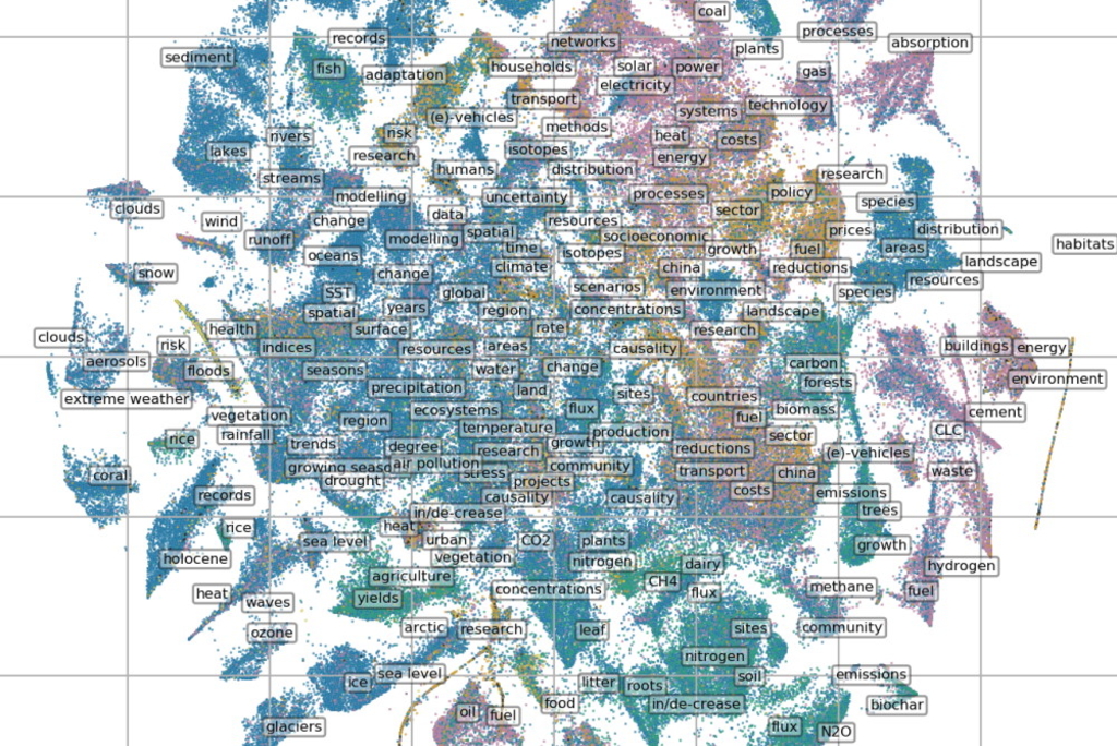 MCC generates a comprehensive map of climate change research MCC generates a comprehensive map of climate change research