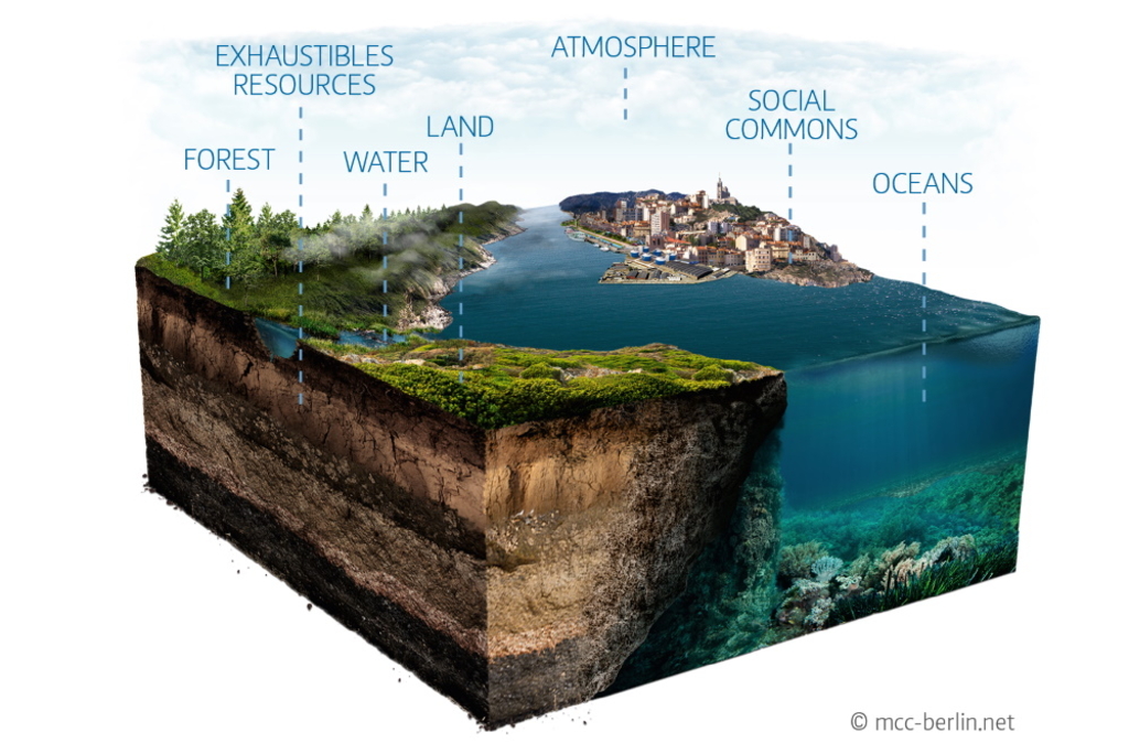 Climate protection needs growth, but not business as usual Climate protection needs growth, but not business as usual
