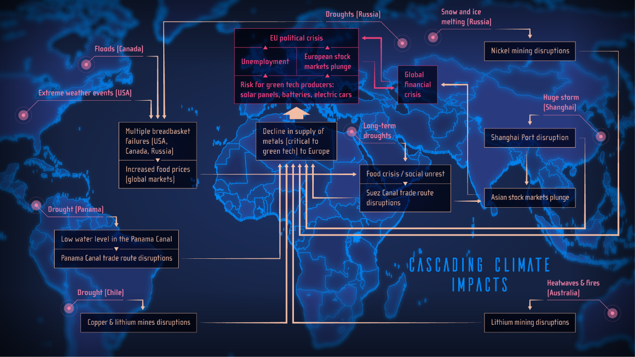 ECCA21 Session on climate impact and adaptation co-organised by Christopher Reyer