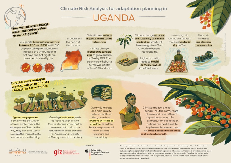 230620_Uganda Infografik.jpg 230620_Uganda Infografik.jpg