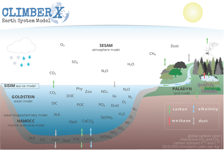 climber-x-scheme_cc.png