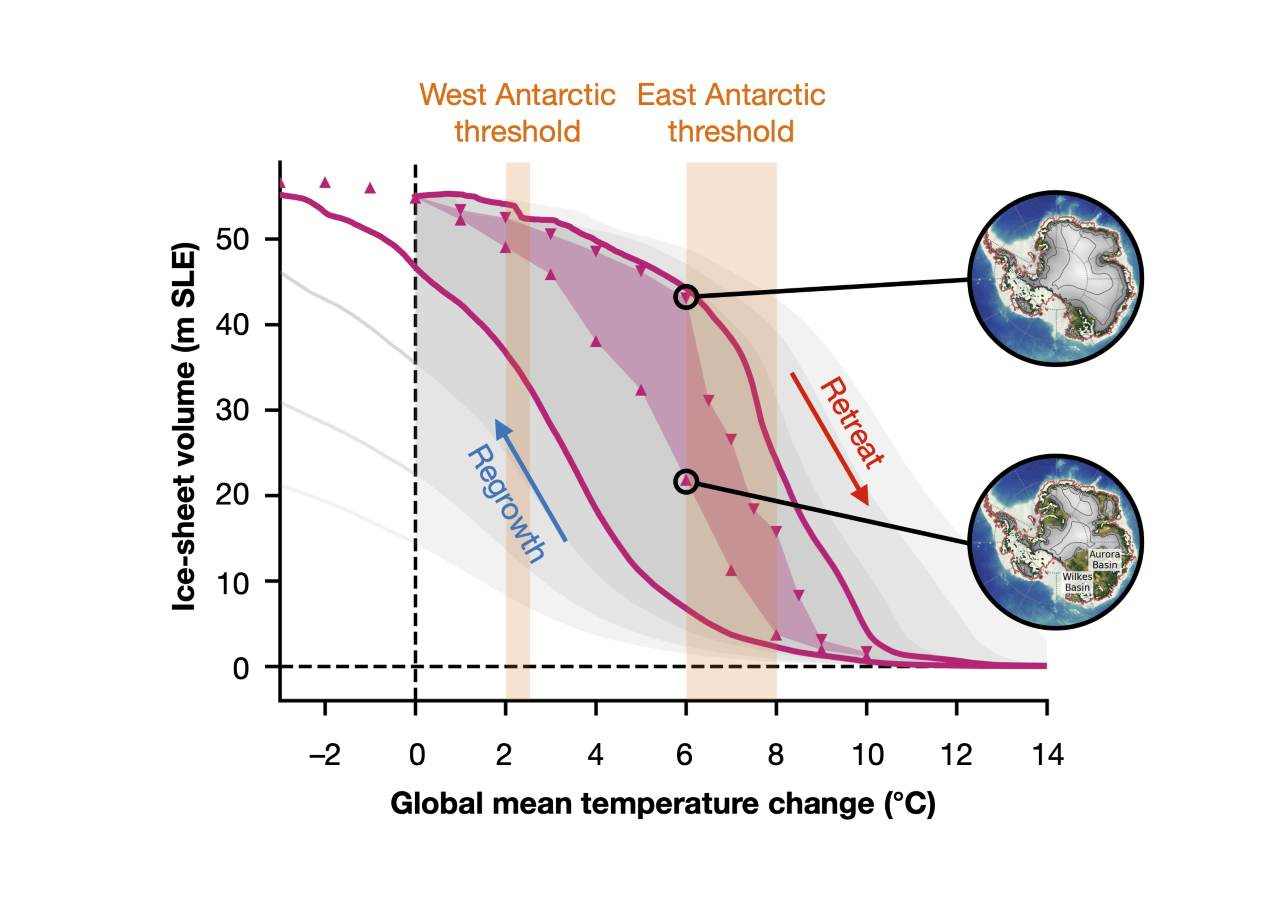 2020/12/04: Another post in EGU's blog on Cryospheric Sciences