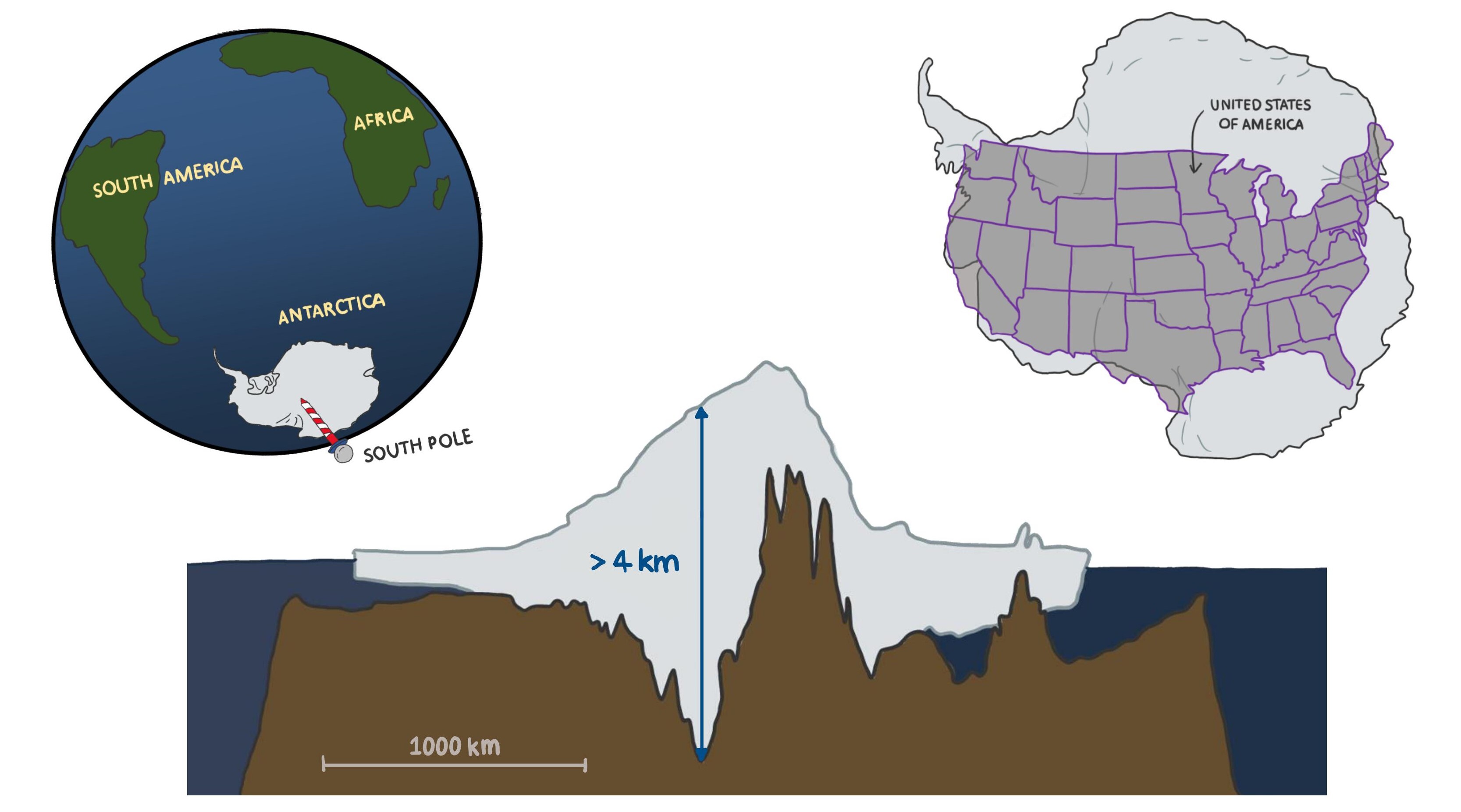 2022/04/27: The Antarctic Ice Sheet - A Sleeping Giant?