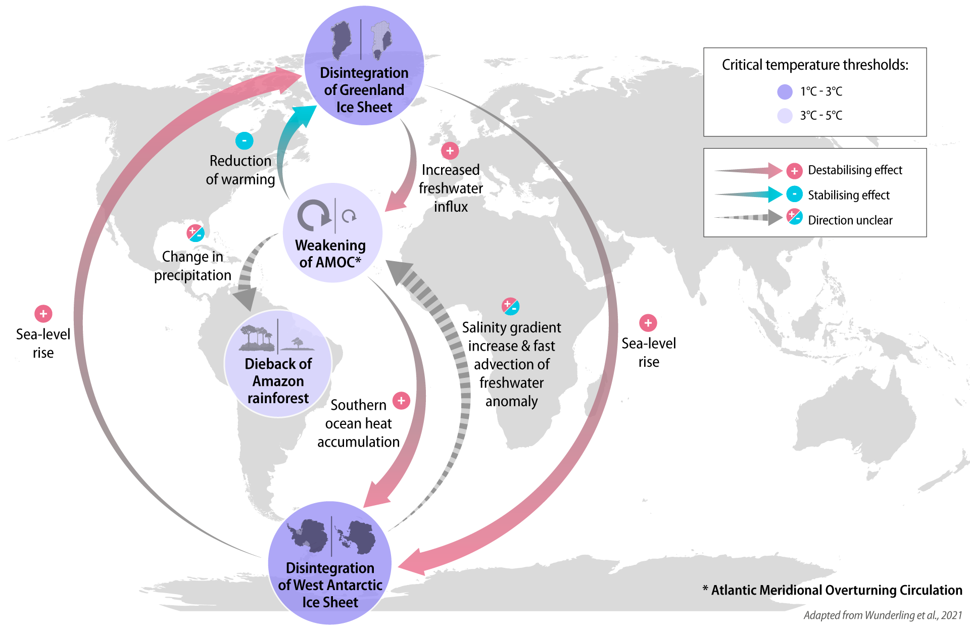 10 New Insights in Climate Science 2021