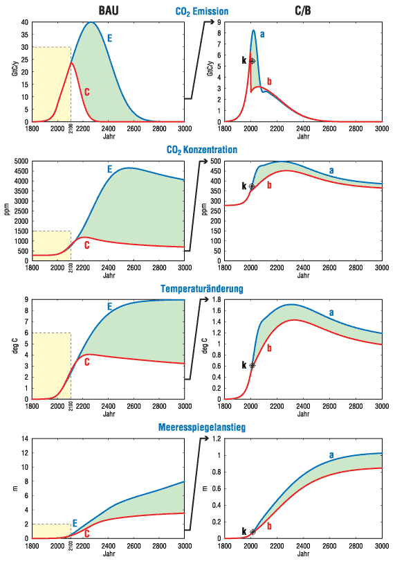 Emissionen.gif