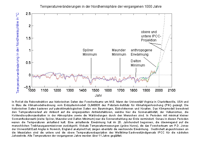 Klimaschwankungen.gif