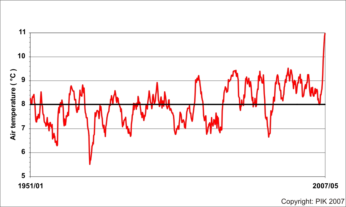 Heat Record in Germany