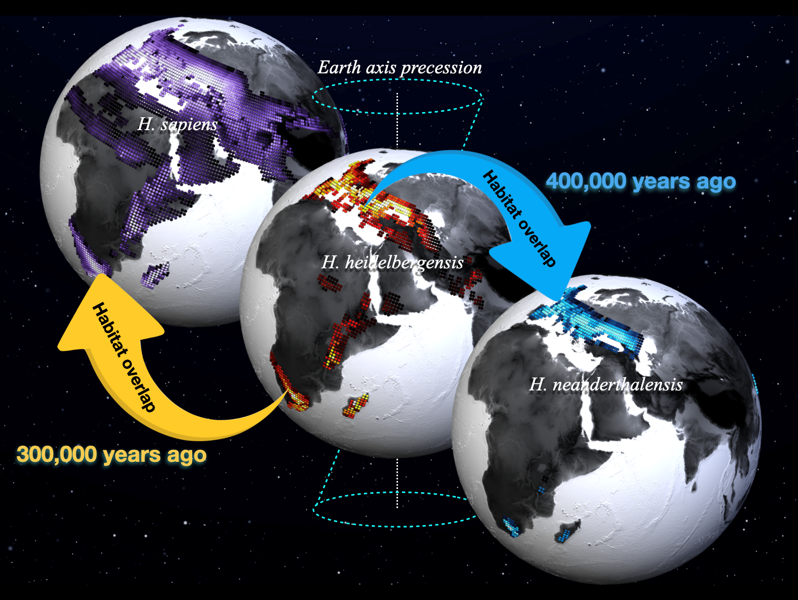 Combining climate and archeological data sheds new light on human origins Combining climate and archeological data sheds new light on human origins