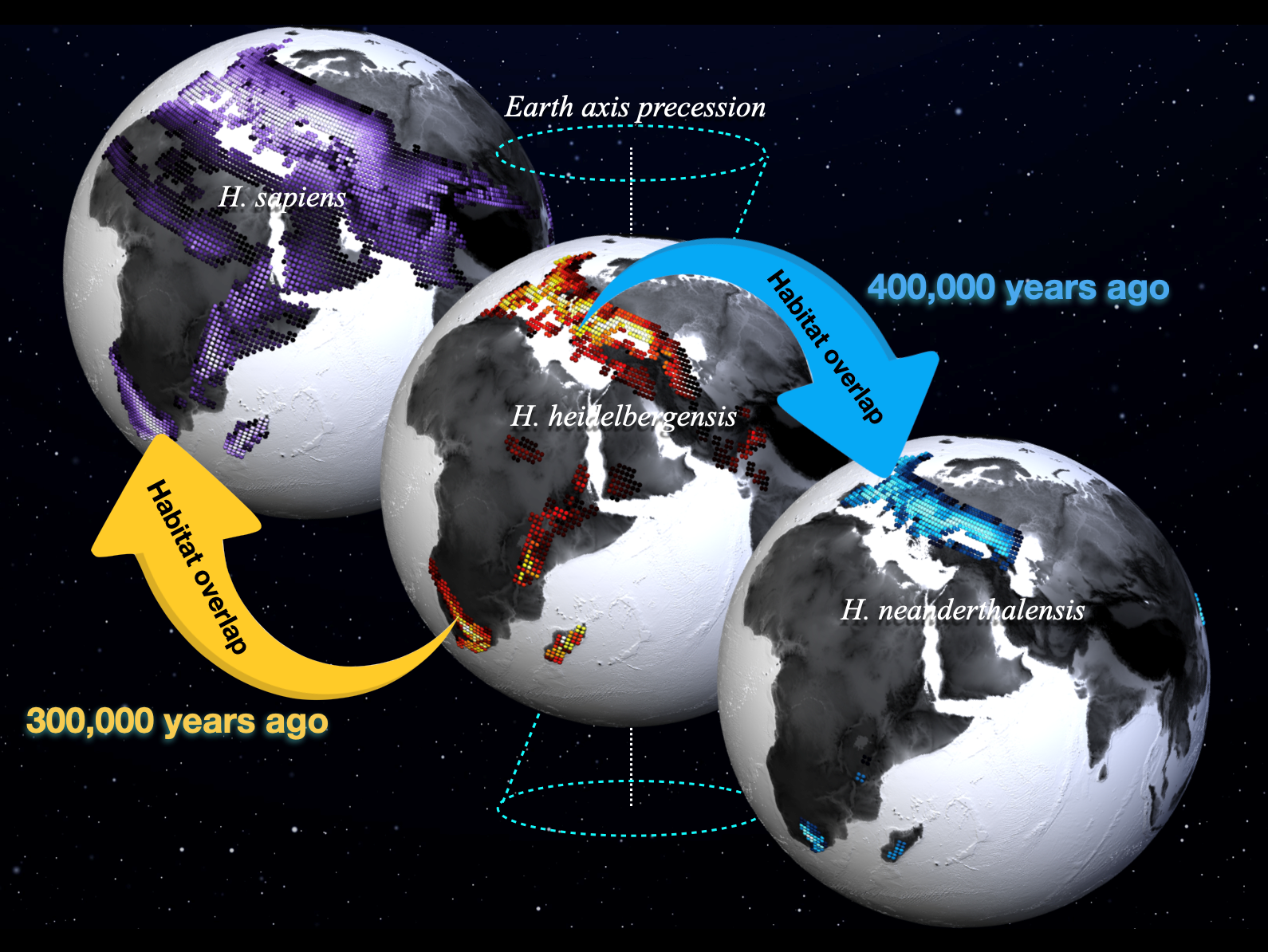 Combining climate and archeological data sheds new light on human origins