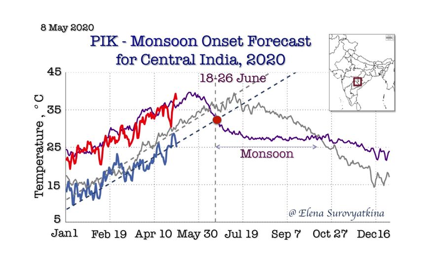 Delayed monsoon onset in Central India: early warning forecast