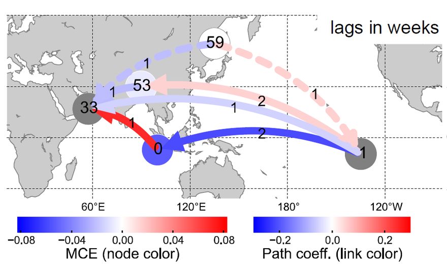 Distinguishing coincidence from causality: connections in the climate system Distinguishing coincidence from causality: connections in the climate system