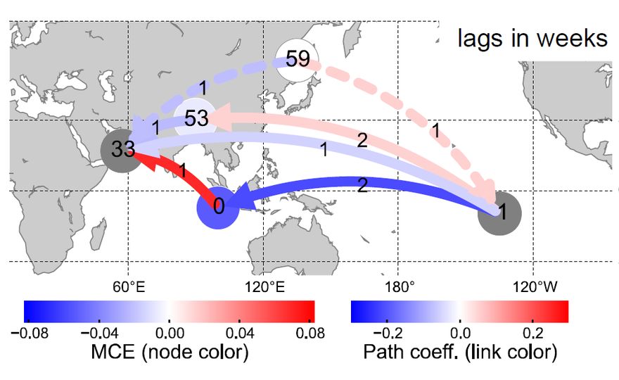 Distinguishing coincidence from causality: connections in the climate system