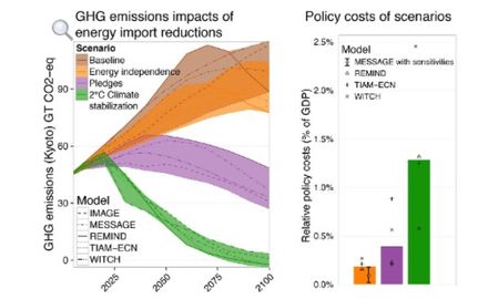 Energy independence policies will not save the climate