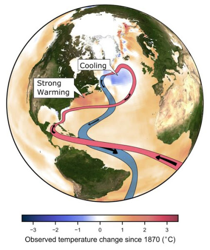 Gulf Stream System at its weakest in over a millennium