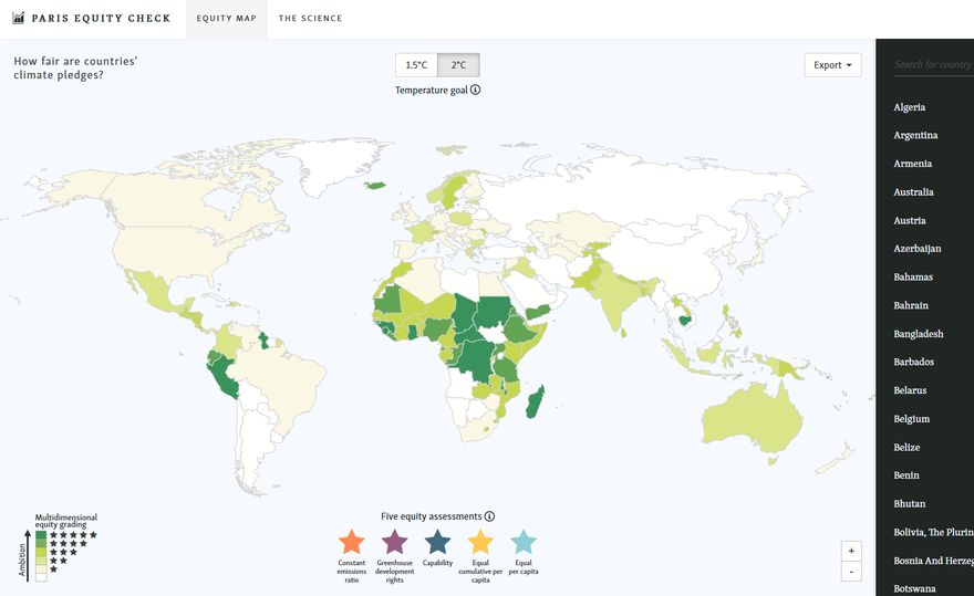 How fair are the countries' climate pledges?