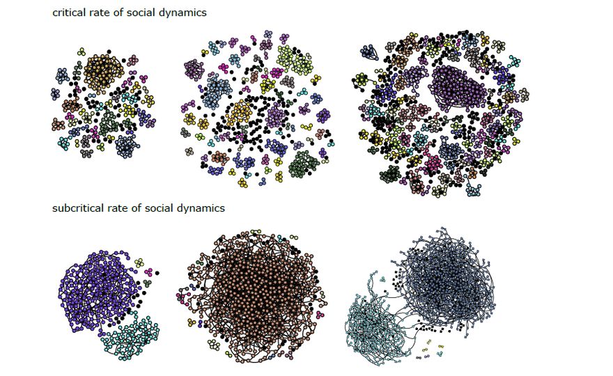 How network dynamics shape collaboration