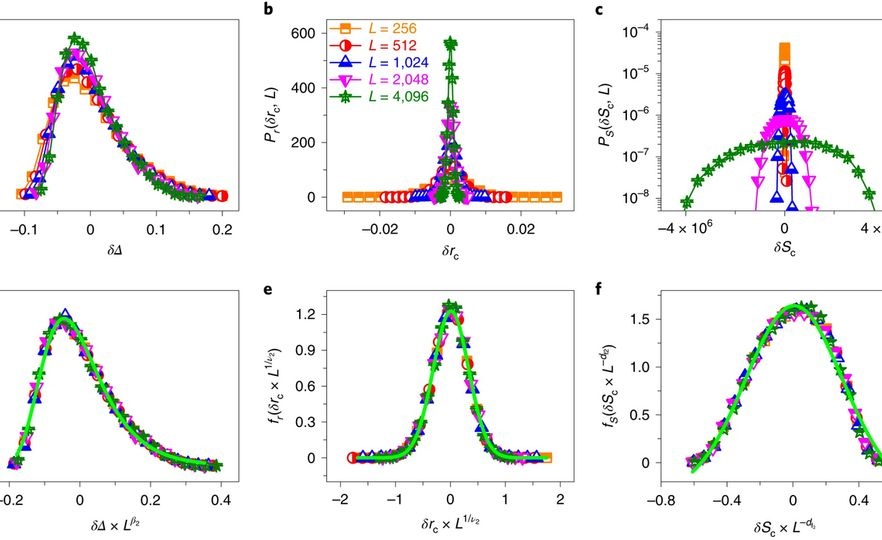 Identifiying crises through network connections: Nature Physics publication